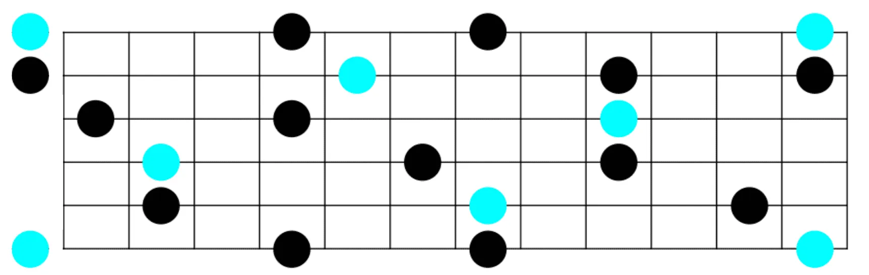 Position 1-5 Emajor