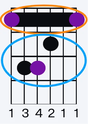 An E Barre Chord